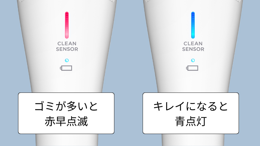 ゴミが多いと赤早点滅、キレイになると青点灯